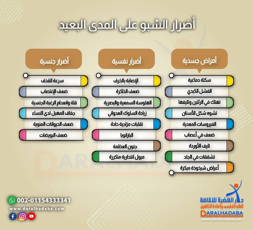 أضرار الشبو على المدى البعيد